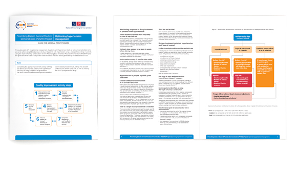 NPS Prescribing Data in General Practice Demonstration Catalogue
